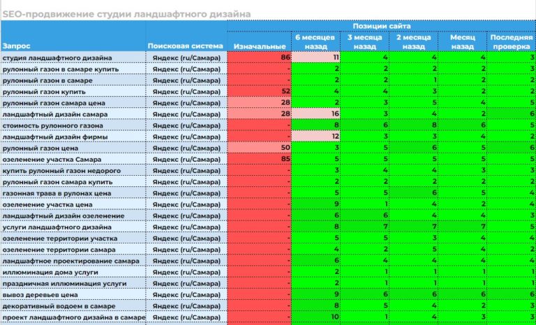 Скриншот 18-02-2022 043148