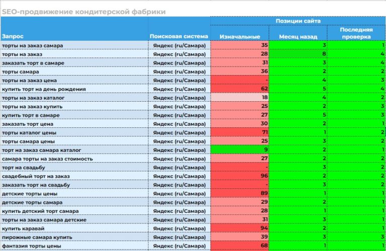 Скриншот 18-02-2022 043217