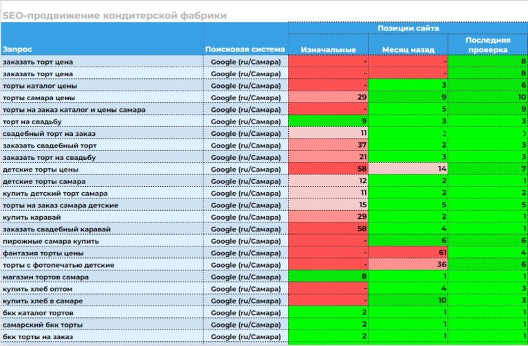 Скриншот 18-02-2022 043256